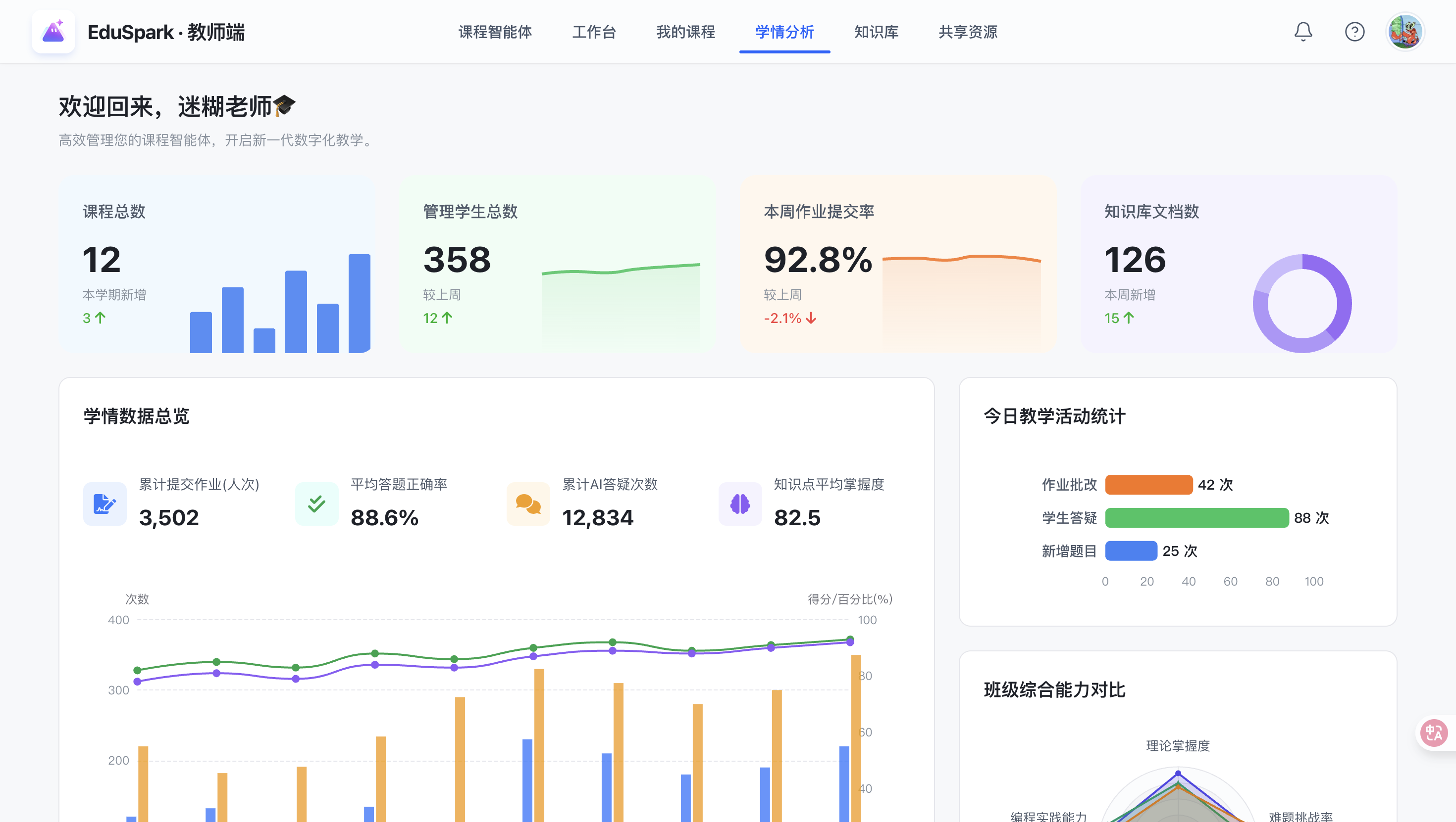EduSpark 智能教学实训平台