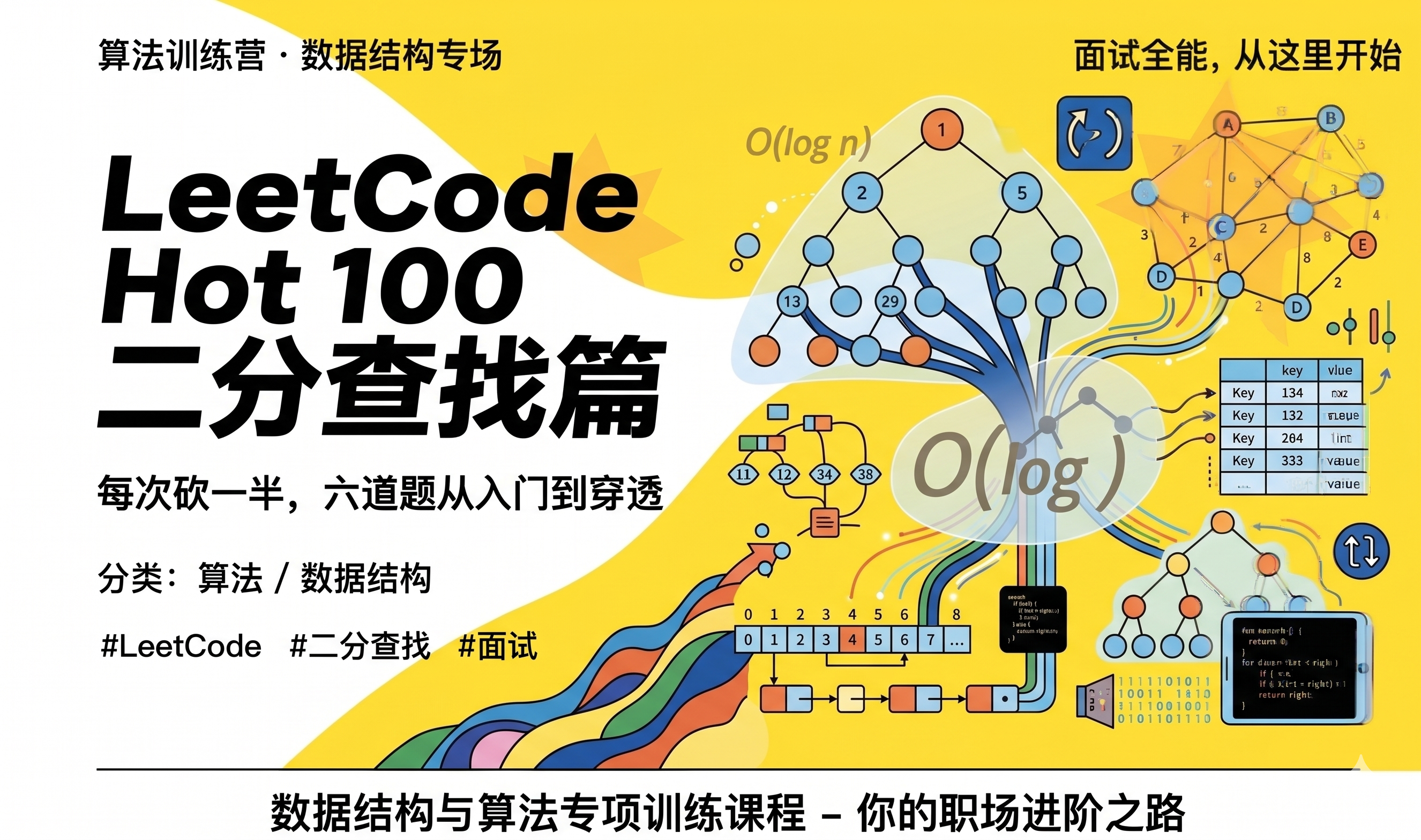LeetCode Hot 100 二分查找篇 - 每次砍一半,六道题从入门到穿透